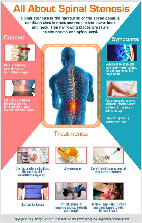 All About Spinal Stenosis Spine Health, Body Health, Cervical Spinal ...