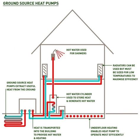 Ground Source Heat Pump System Diagram | Ground source heat pump, Heat ...