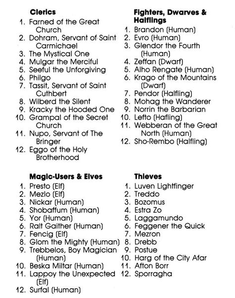 Old School FRP — Names for characters (D&D module B1: In Search of...