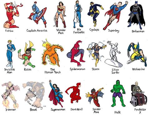 Superhero names, Superhero list, Superhero