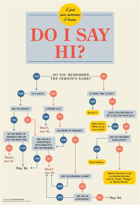 Knock Knock Funny Flowcharts to Help You Make the Right (Irreverent ...