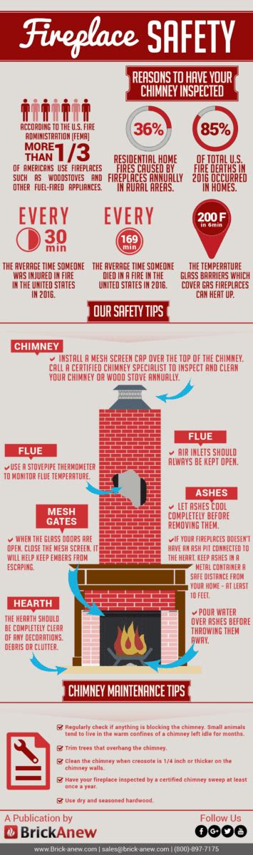 Fireplace Safety Tips 101 | Brick Anew Blog