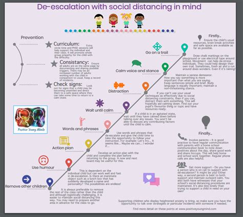 10 De-Escalation Techniques - Nexus Education