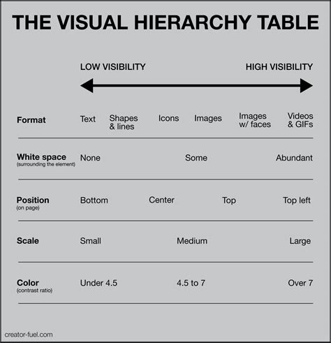 What is visual hierarchy in design? (Explained with examples)