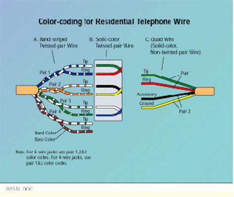 Installing voice circuits in residential and light-commercial buildings ...