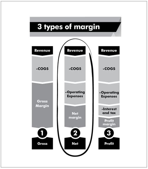 Take Back Your Margin - Margin Partners