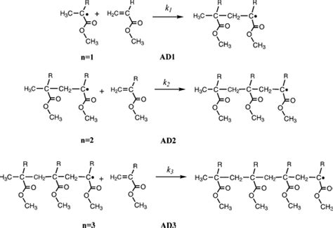 Acrylate Polymerization Mechanism