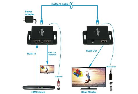 How to connect laptop to projector with hdmi cable apple - llkaswiss