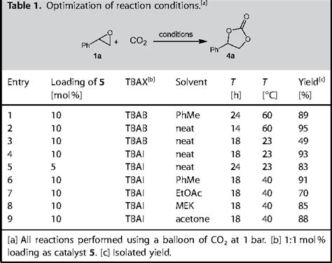 carbon dioxide fixation | Semantic Scholar