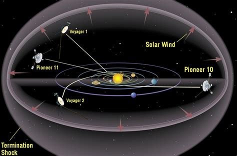 Voyager 1 and 2 Spacecraft Have Entered Interstellar Space (But There's ...