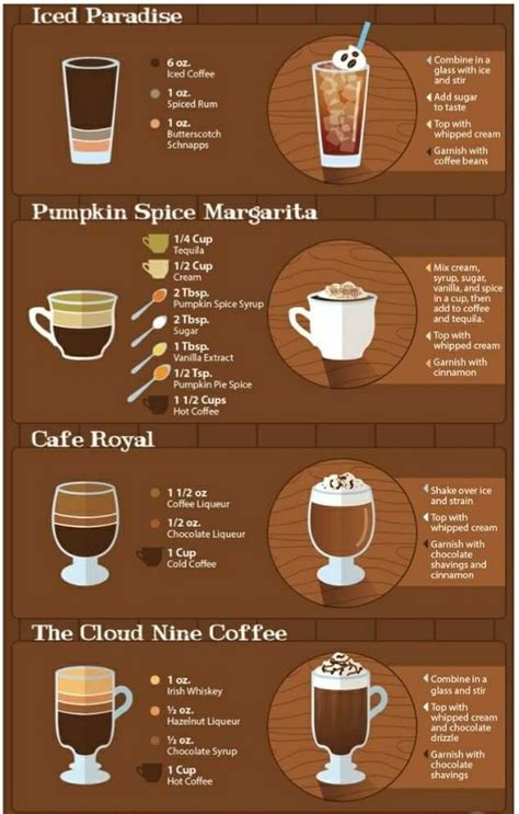 Different Types of Coffee Drinks