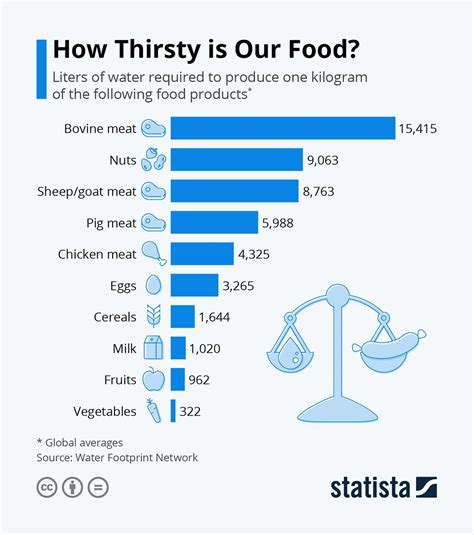 The 12 Top Sustainability Trends In 2024