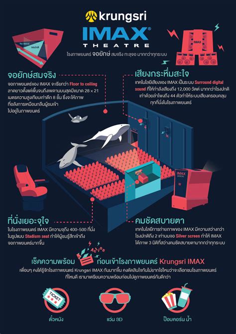 Infographic imax theatre on Behance