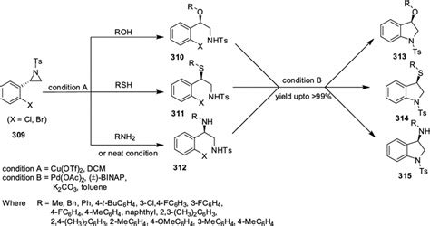 Ring opening of aziridinium ion 317 with various nucleophiles ...