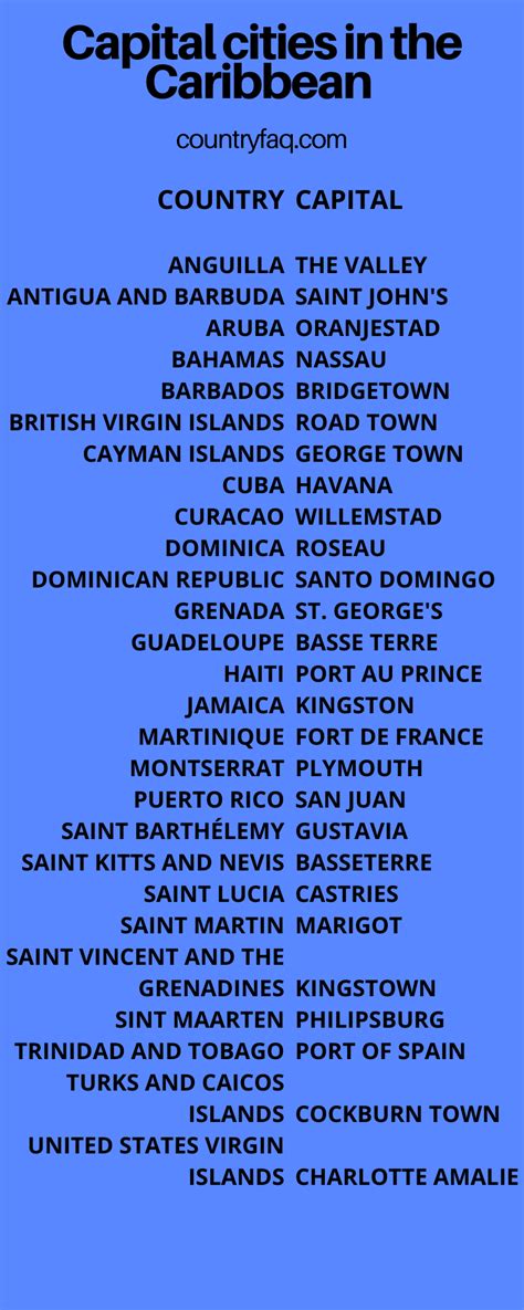 List of Caribbean Countries: Flags, Capitals, Facts, Geography ...