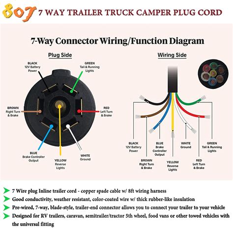 7 Way Flat Trailer Plug Wiring Diagram | Wiring Diagram