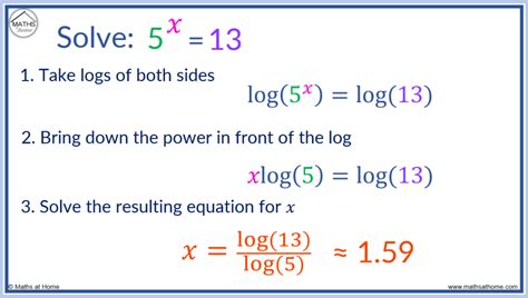 How to Solve an Exponential Equation – mathsathome.com