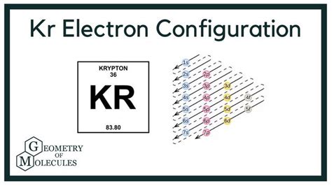 Krypton Electron Configuration | How to Write the Electron ...