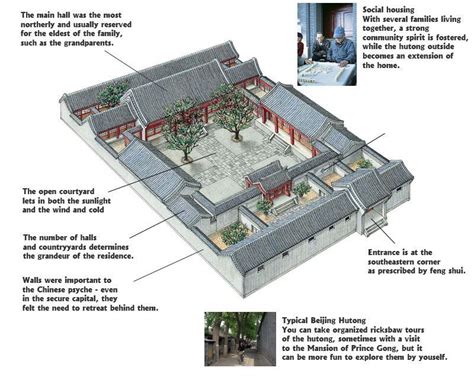 Ancient Chinese House Floor Plan - floorplans.click