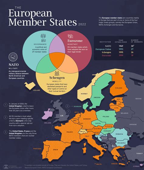 A Visual Guide to Europe’s Member States