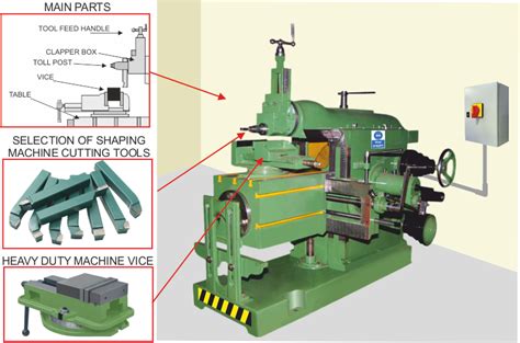 The Shaping Machine