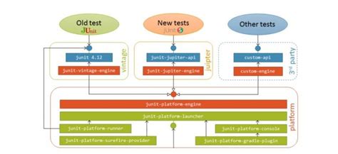 JUnit 5 Tutorial (with Examples)