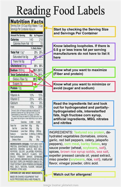 Nutrition Label Worksheet