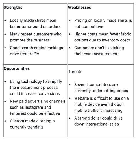 7 Business Plan Examples to Help Write Your Own (2022)