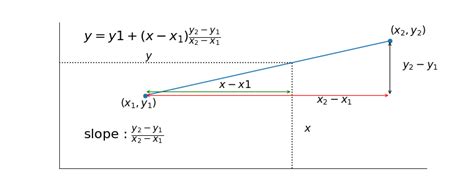 Massive big breasts: Straight line interpolation