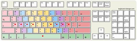 Keyboard-Design.com - Internet Letter Layout DB - adnw-mod-keen.en.ansi