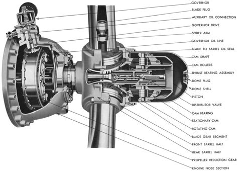 Hamilton Standard Propellers