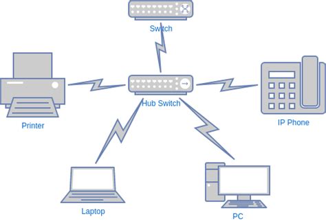 Wireless Home Network Diagram Examples | Review Home Decor