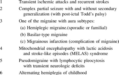 Possible differential diagnosis of recurrent hemiplegia | Download Table