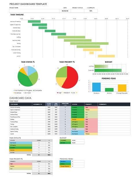 Project Dashboard Templates Excel