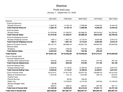 Accounting and bookkeeping in Quickbooks online with profit and loss ...