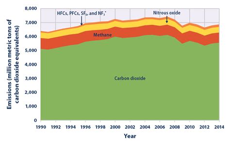 Automobile Greenhouse Gas Emissions - Esther Petronilla