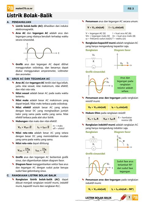 Listrik Bolak Balik - Alternating Electricity - FIS 3 1 materi78.co ...