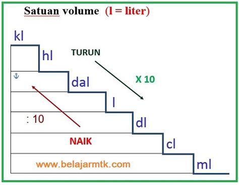 Satuan Matematika - Homecare24