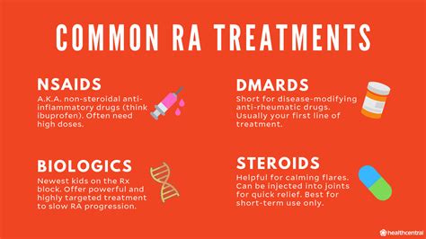 Management Of Rheumatoid Arthritis / 2021 american college of ...