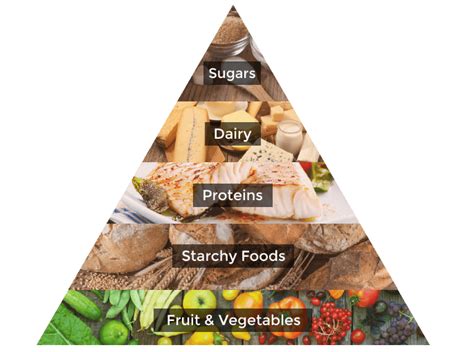 The Healthy Eating Pyramid Explained | High Speed Training