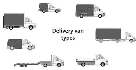 Trucks and delivery - What do we mean by trucks and delivery vans?