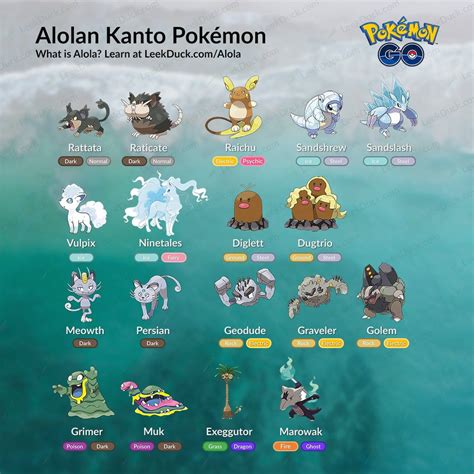 18 Gen 1 Pokemon And Their Alola Forms Types And Attacks | otakukart