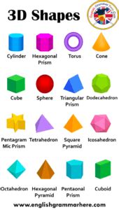 3D Shapes Names, 3D Shapes and Their Names - English Grammar Here