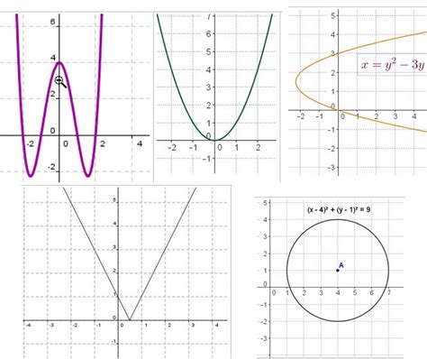 Non Functions Graphs