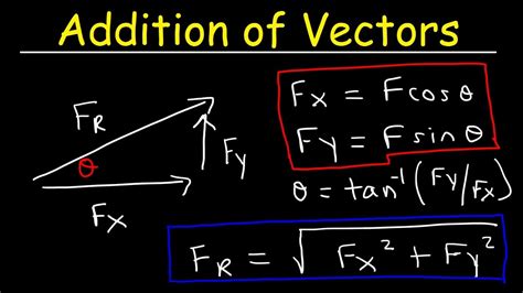 Vector Formula Physics at Vectorified.com | Collection of Vector ...