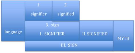 Structure of the myth | Download Scientific Diagram