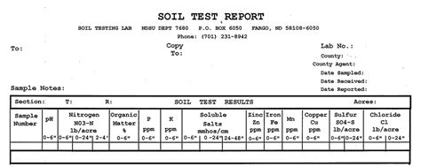 Interpreting the NDSU Soil Test Analysis for Managing Turfgrass | NDSU ...