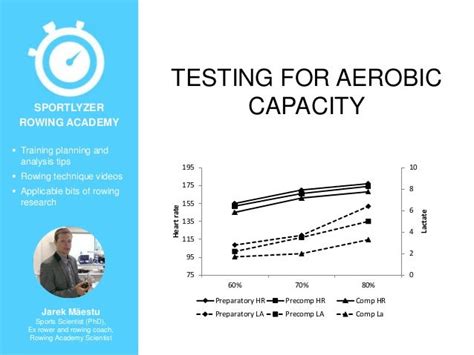 Testing for aerobic capacity