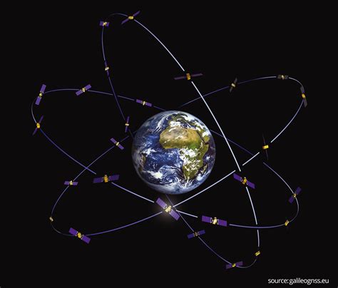 The Benefits of a Software Approach to Multi-Constellation GNSS Chip ...