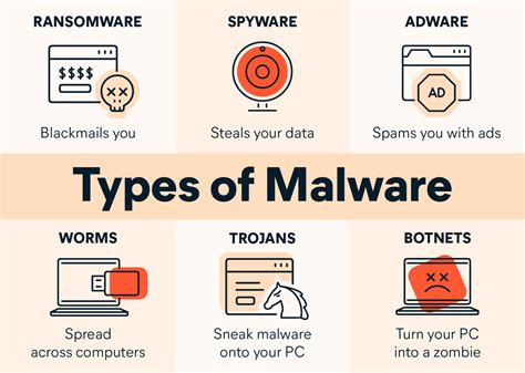 What is Malware & How it Works | Malware Definition